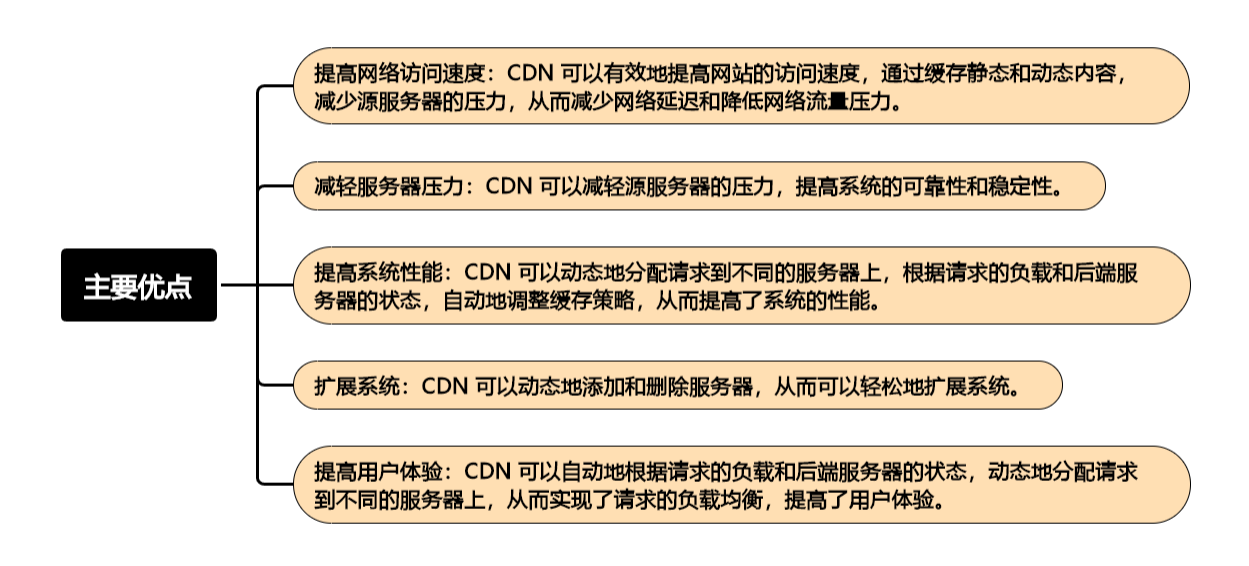 CDN：内容分发的高速公路（下）