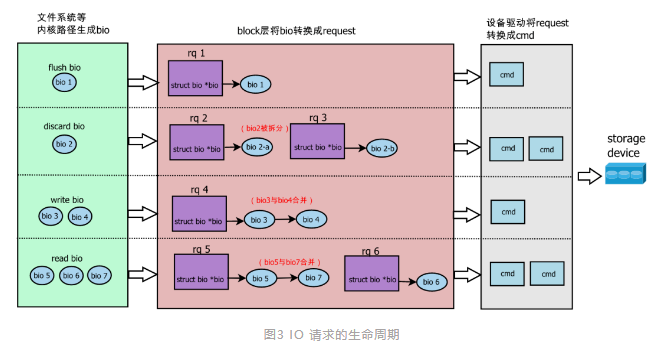 Linux 存储：NAND 写入异常案例 (1)