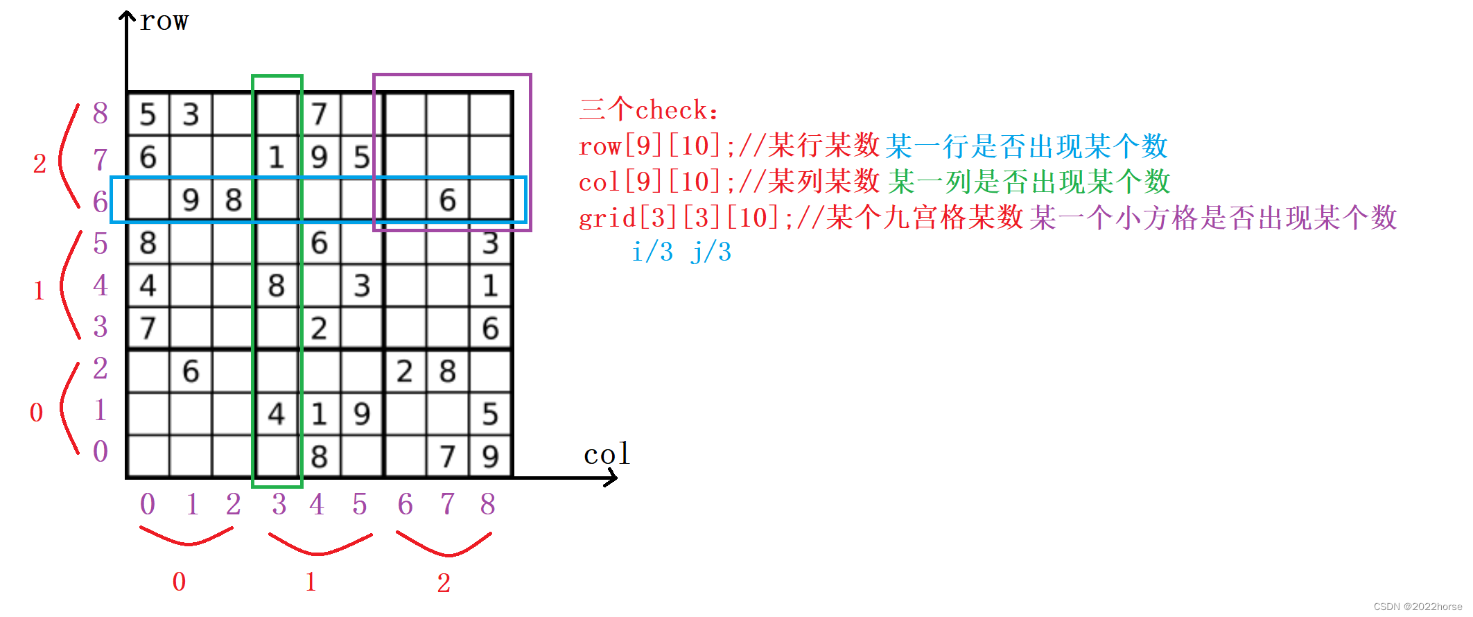 【leetcode】深搜、暴搜、回溯、剪枝（C++）2