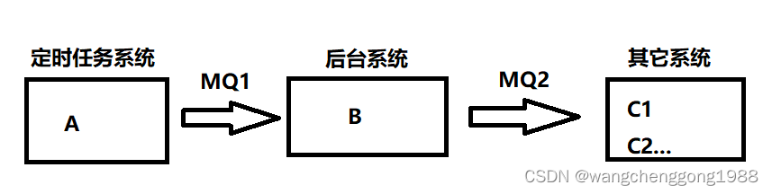 记一次mq消息没有收到的问题排查