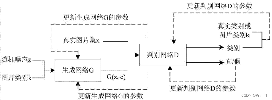 【毕业设计】基于GAN的照片动漫图像生成系统