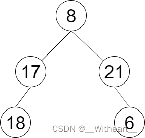 [LeetCode][LCR149]彩灯装饰记录 I——二叉树的层序遍历