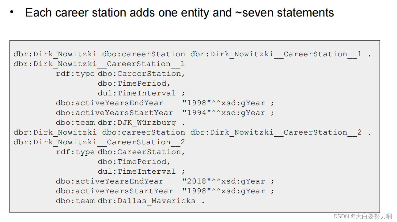 Verbosity of RDF Graphs1