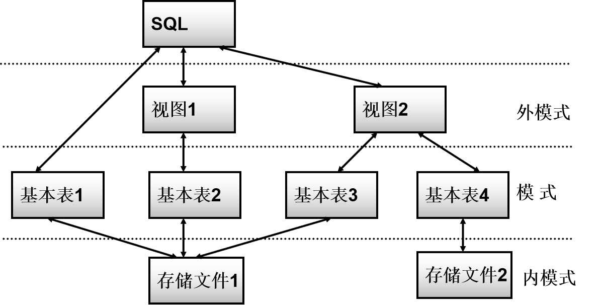 【MySQL】——关系数据库标准语言SQL（大纲）,第3张