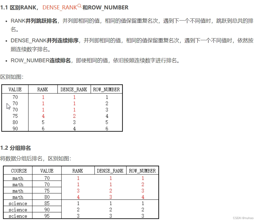 MySQL-窗口<span style='color:red;'>函数</span> <span style='color:red;'>简单</span><span style='color:red;'>易懂</span>