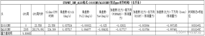 AlgoTech多源融合定位数据分析软件的使用