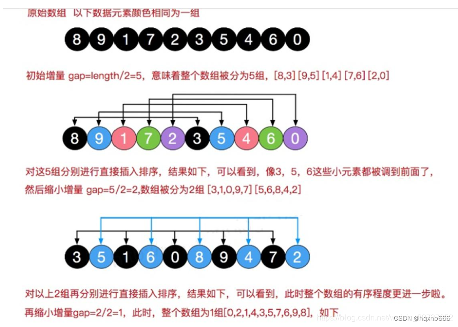 希尔排序详解：一种高效的排序方法