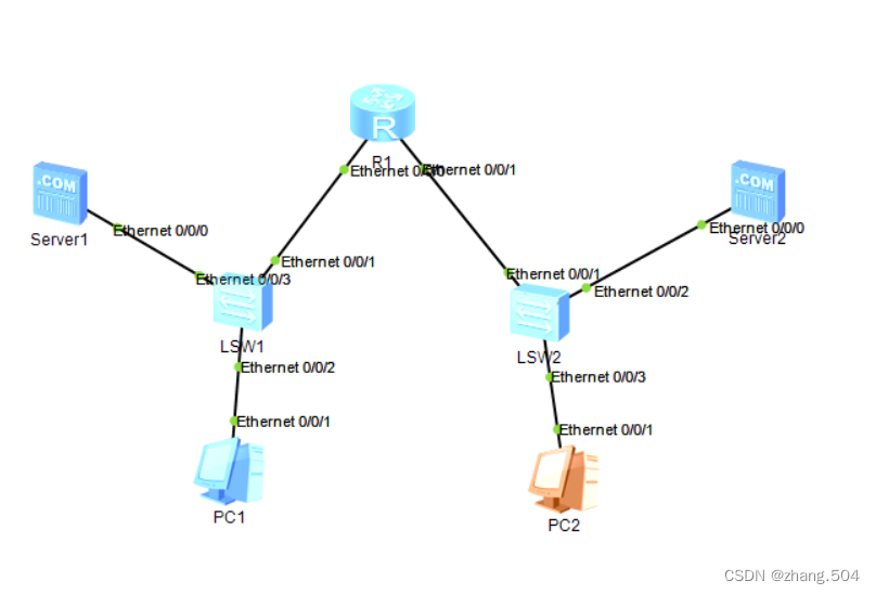 HCIA--DHCP: 动态主机配置协议 （复习）