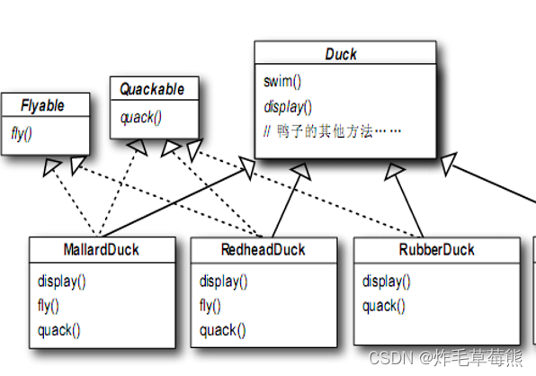 《Head First 设计模式》策略模式 Java 解析模拟鸭子_head first java-CSDN博客