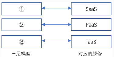 十八、软考-系统架构设计师笔记-真题解析-2022年真题