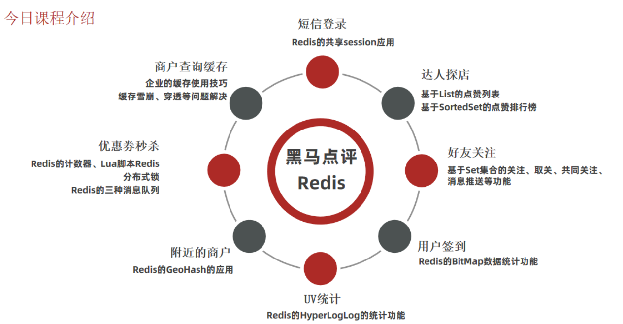 黑马点评0——总览篇