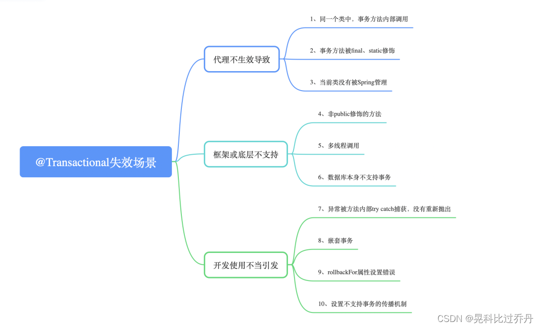 例如：随着人工智能的不断发展，机器学习这门技术也越来越重要，很多人都开启了学习机器学习，本文就介绍了机器学习的基础内容。