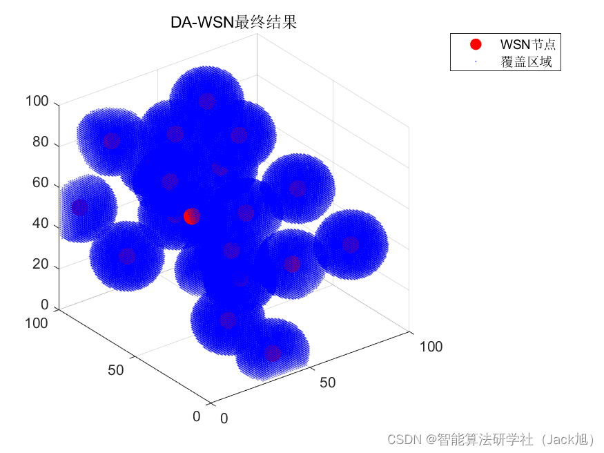 智能优化算法应用：基于蜻蜓算法3D无线传感器网络(WSN)覆盖优化 - 附代码