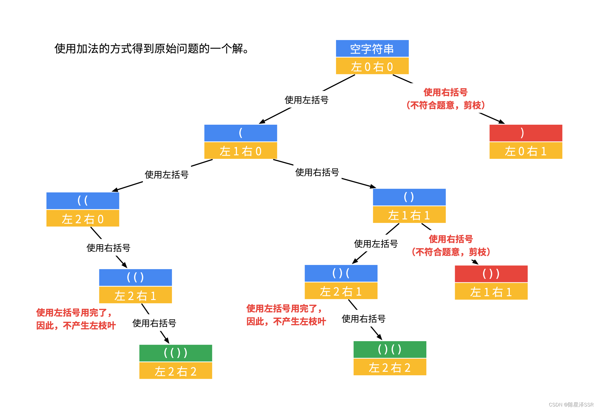 栈的经典算法问题(算法村第四关白银挑战)