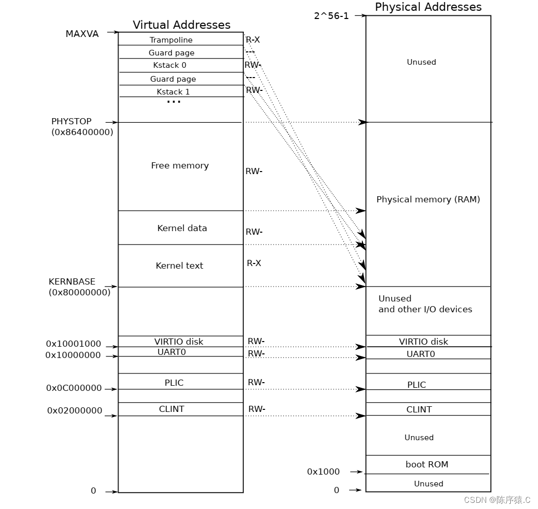 kernel_address