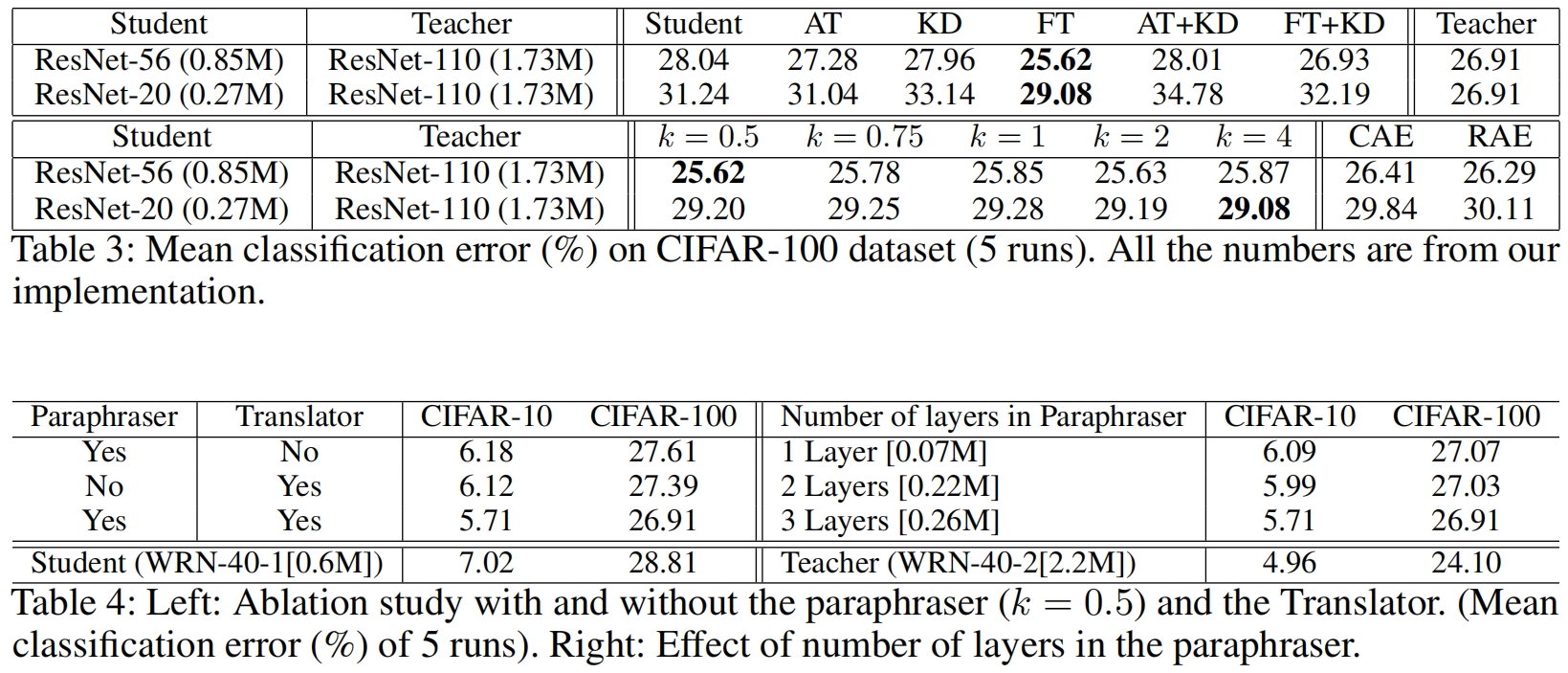 Factor Transfer（NeurIPS 2018）