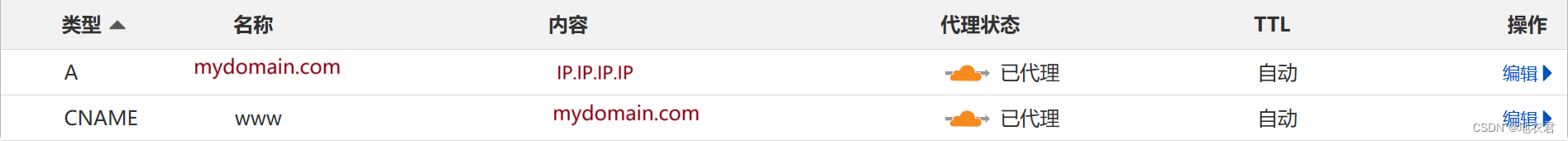 nginx <span style='color:red;'>配置</span> SSL 证书实现 <span style='color:red;'>https</span> <span style='color:red;'>访问</span>