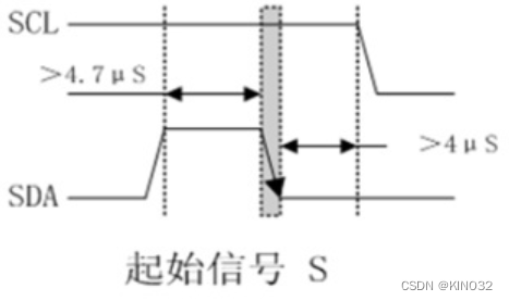 起始信号