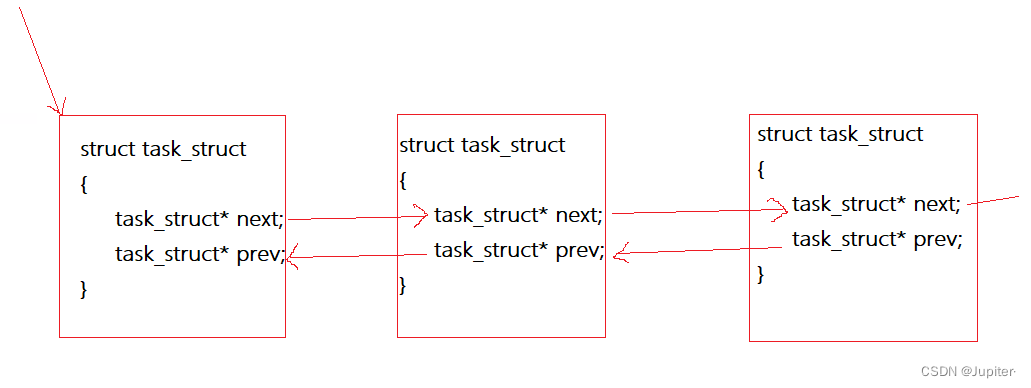 【<span style='color:red;'>Linux</span>学习】<span style='color:red;'>深入</span>了解<span style='color:red;'>Linux</span><span style='color:red;'>中</span><span style='color:red;'>进程</span><span style='color:red;'>状态</span>及其转换