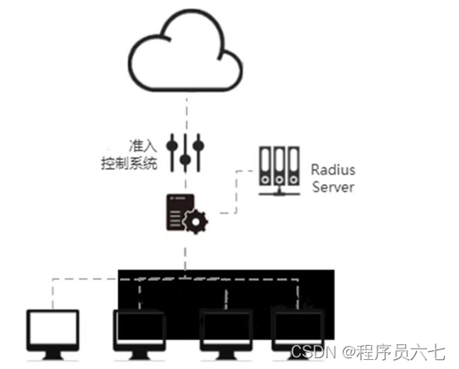 网络安全产品之认识准入控制系统(图1)