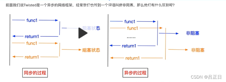 Scrapy框架自学