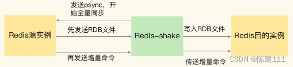 Redis核心技术与实战【学习笔记】 - 30.番外篇：Redis学习资料、运维说明及使用规范建议