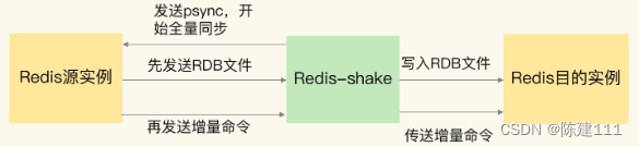 Redis核心<span style='color:red;'>技术</span>与实战【学习笔记】 - 30.番外篇：Redis学习<span style='color:red;'>资料</span>、运维说明<span style='color:red;'>及</span>使用<span style='color:red;'>规范</span>建议