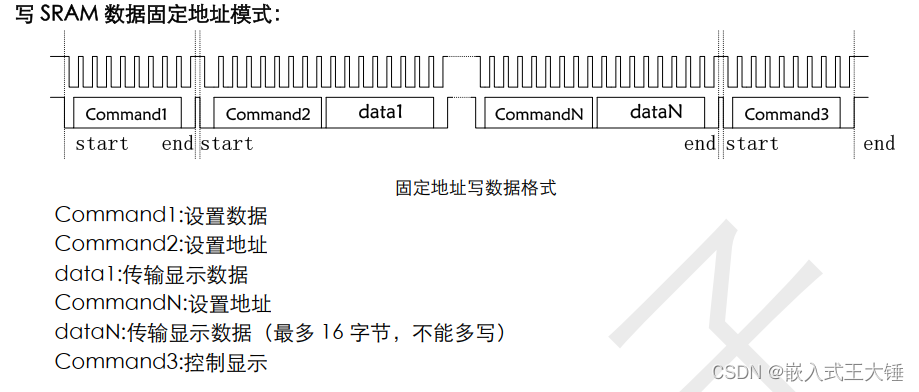 驱动逻辑2