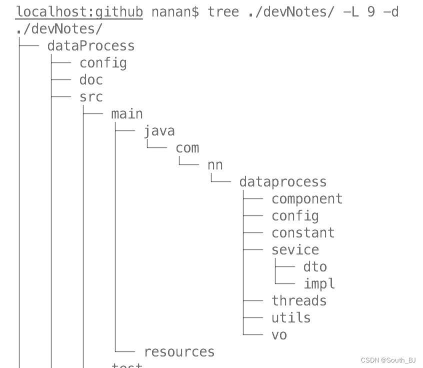 Linux/Mac 命令行工具 tree 开发项目结构可以不用截图了 更方便 更清晰 更全