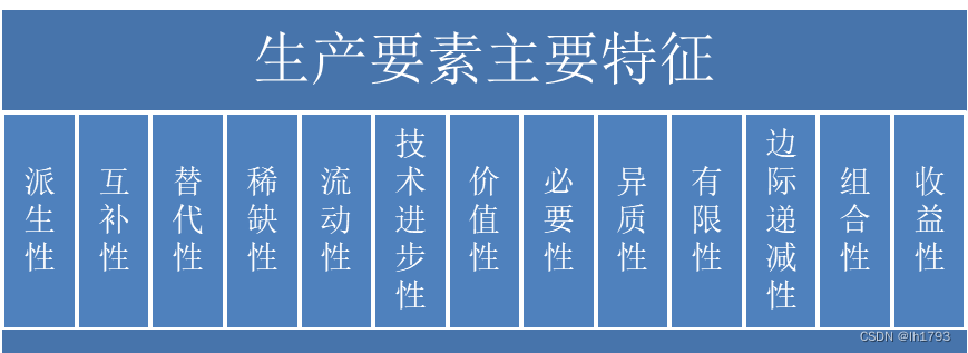 <span style='color:red;'>数据</span><span style='color:red;'>赋</span><span style='color:red;'>能</span>（72）——<span style='color:red;'>数据</span>要素：生产要素的<span style='color:red;'>特征</span>