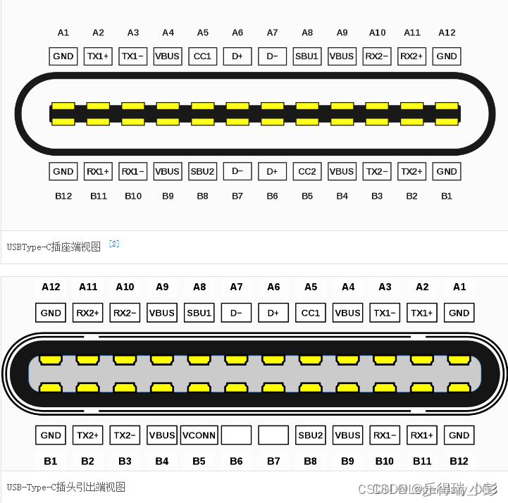 TYPE C 接口知识