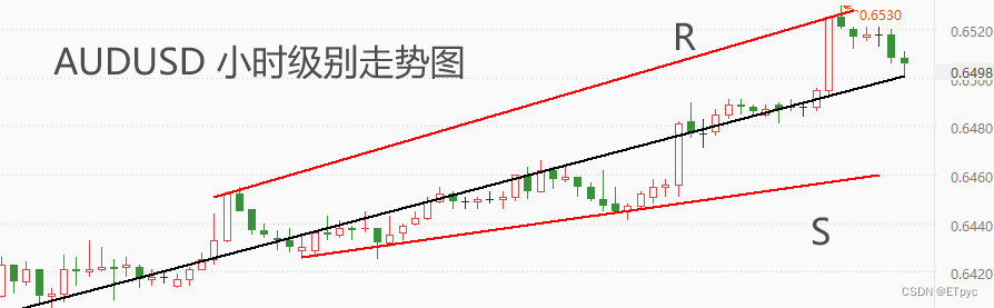 ATFX汇市：澳大利亚一季度CPI年率大降，澳元升值态势延续