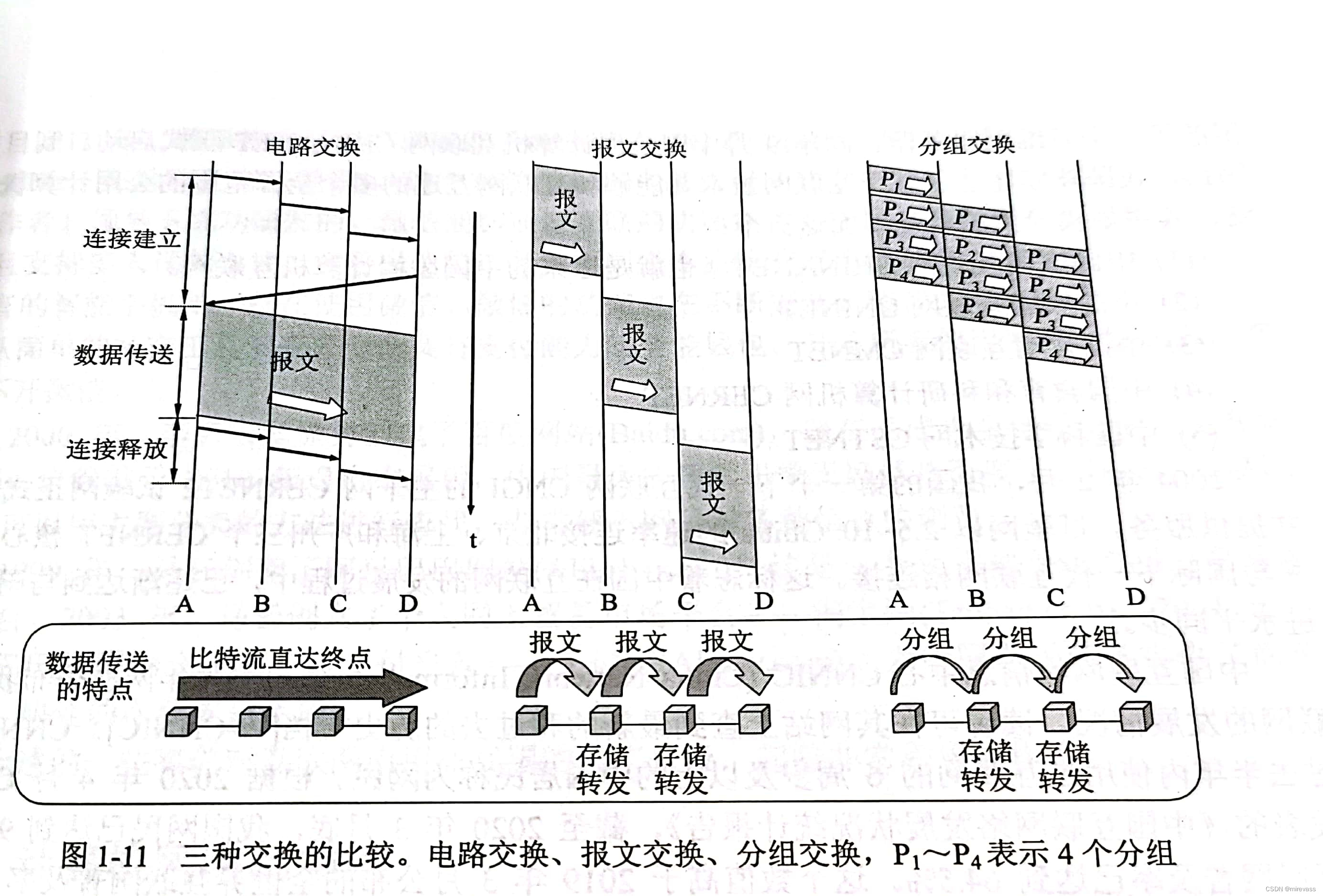 【计网复习】第一章概述-知识点总结（超详细版！!）