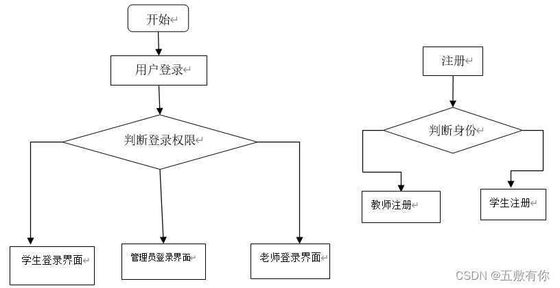 校园教务管理系统