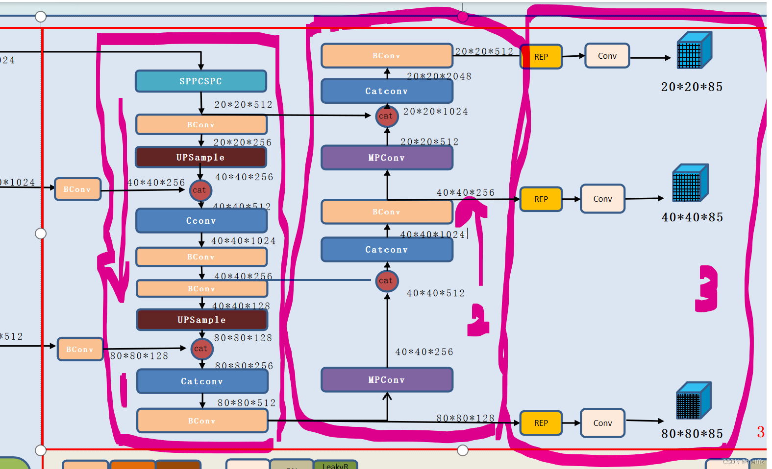 yolov7网络模块解读_yolov7的backbone和head模块CSDN博客