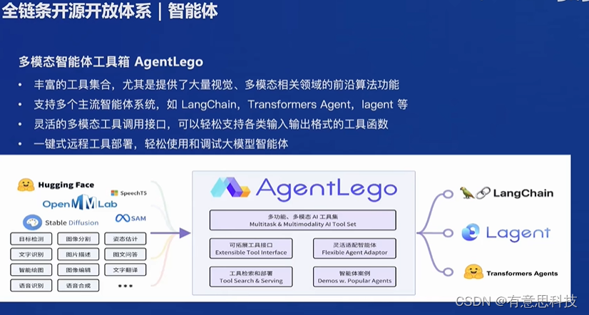 InternLM 全链路开源体系