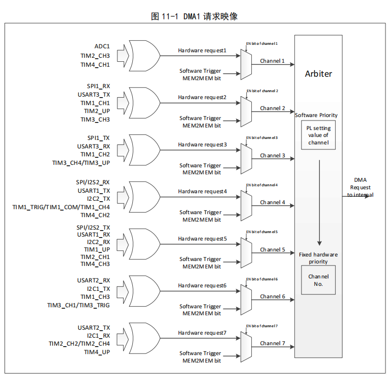 沁恒CH32V30X学习笔记06---串口dma<span style='color:red;'>接收</span>+<span style='color:red;'>空闲</span><span style='color:red;'>中断</span>组合<span style='color:red;'>接收</span>数据