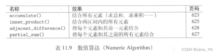 每日学习笔记：C++ STL算法分类