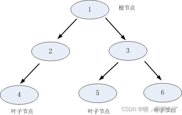 treeData 树结构数据处理(react)