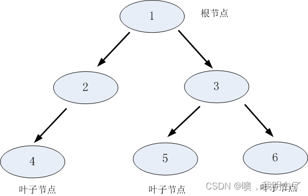 treeData <span style='color:red;'>树结构</span><span style='color:red;'>数据</span>处理(react)