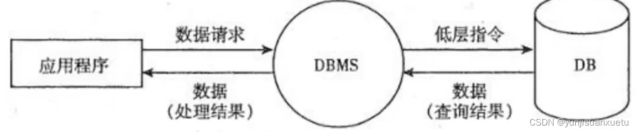 Mysql