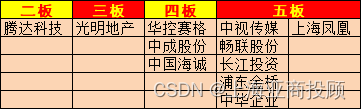 上海亚商投顾：创业板指创调整新低，全市场超4800只个股下跌