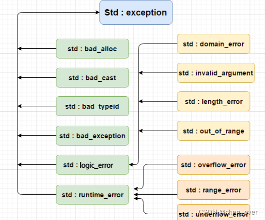 C++异常剖析