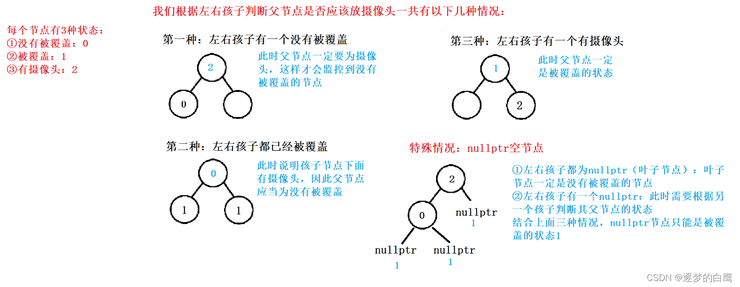 贪心算法及相关题目