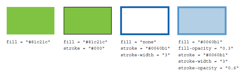 图 1.15 应用于矩形 SVG 图形的不同样式属性