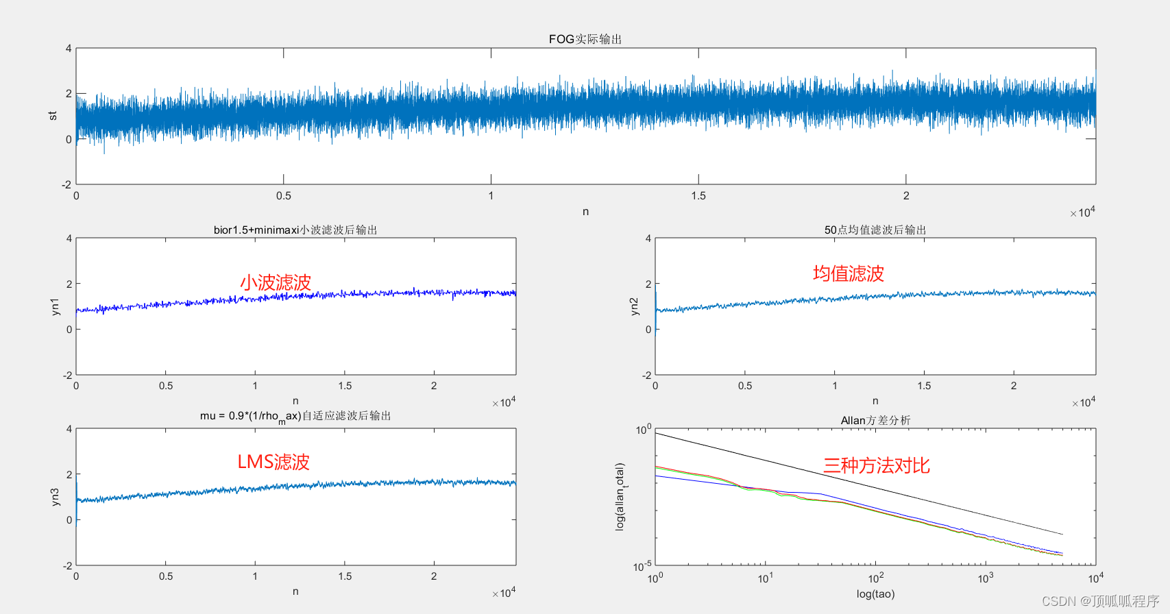 156基于<span style='color:red;'>Matlab</span><span style='color:red;'>的</span>光纤陀螺<span style='color:red;'>随机</span>噪声<span style='color:red;'>和</span>信号