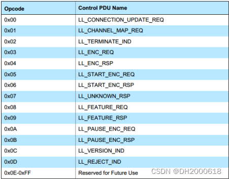 图18：LL Control PDU Opcodes