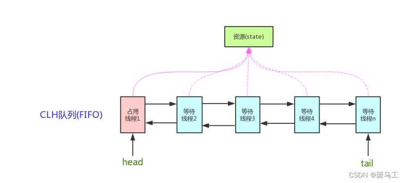 Java最全面试题专题---4、并发编程（2）