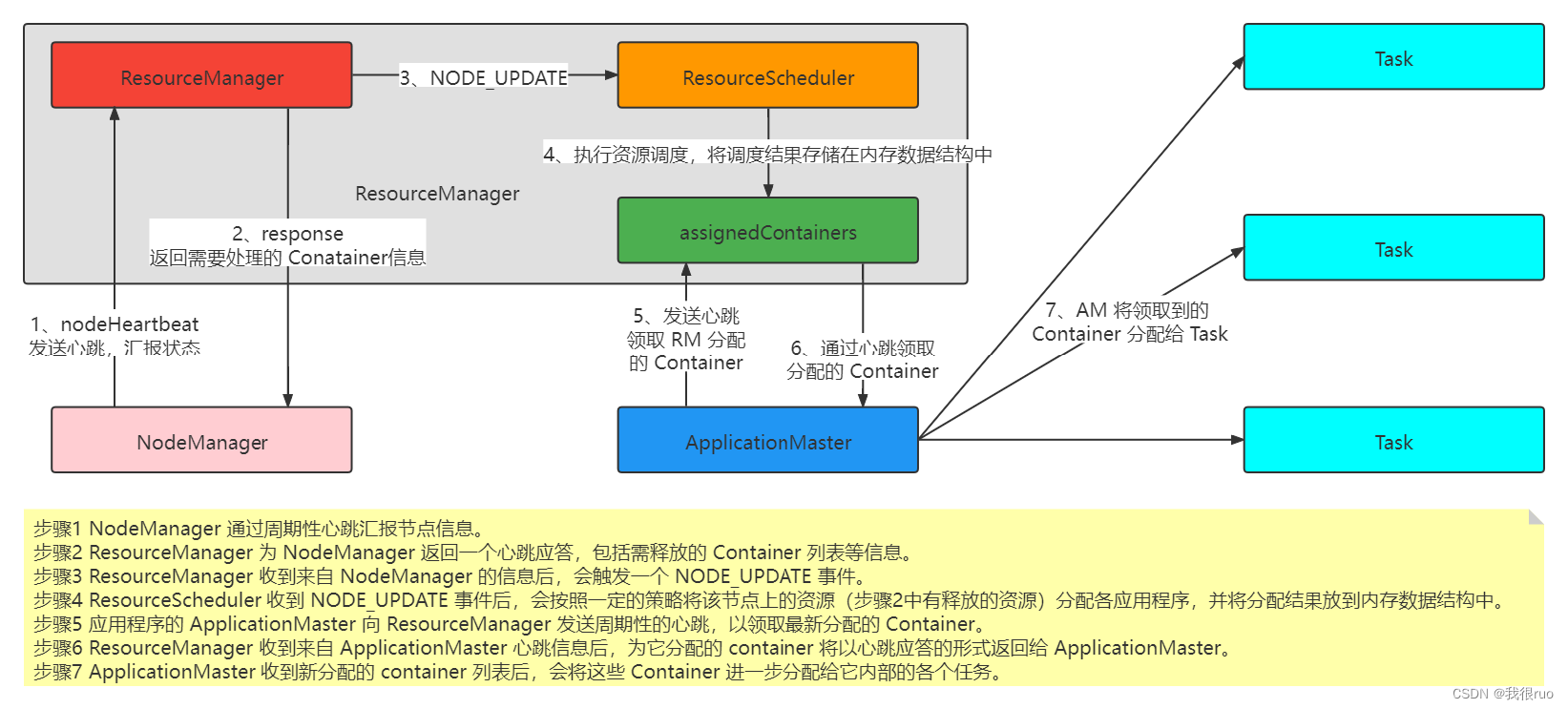 深入理解 <span style='color:red;'>Hadoop</span> （七）<span style='color:red;'>YARN</span>资源管理和调度<span style='color:red;'>详解</span>