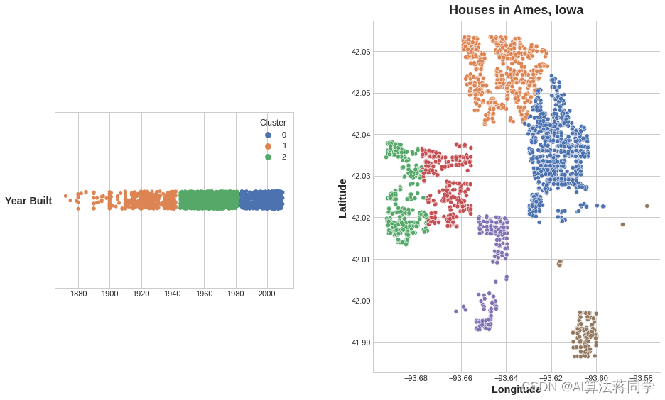 4、K- 均值聚类（Clustering With K-Means）